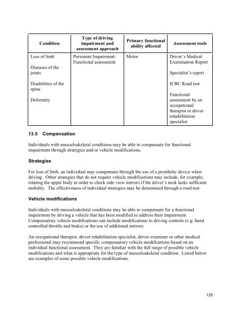 2010 BC Guide in Determining Fitness to Drive