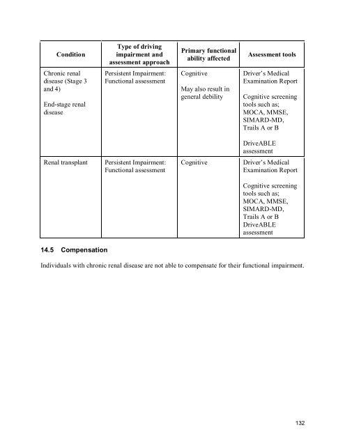 2010 BC Guide in Determining Fitness to Drive