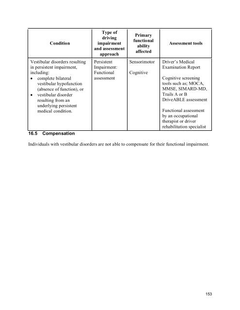 2010 BC Guide in Determining Fitness to Drive