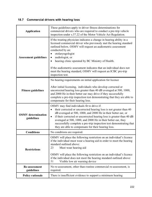 2010 BC Guide in Determining Fitness to Drive