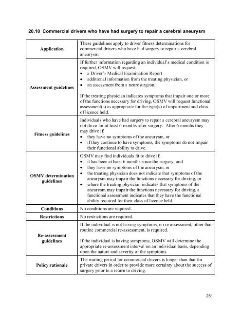 2010 BC Guide in Determining Fitness to Drive