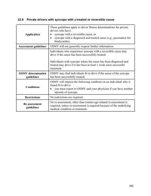 2010 BC Guide in Determining Fitness to Drive