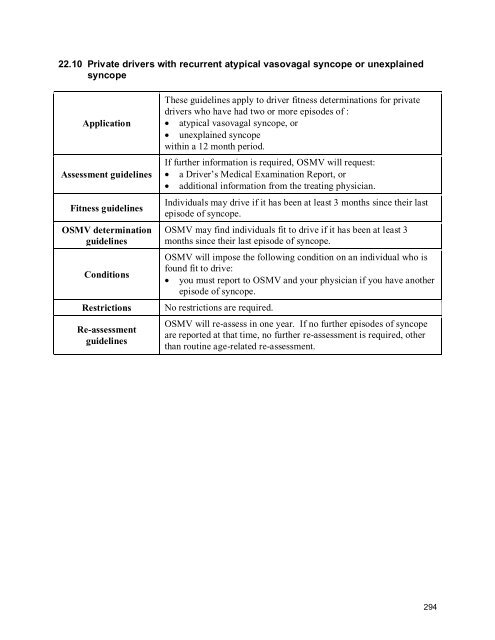 2010 BC Guide in Determining Fitness to Drive