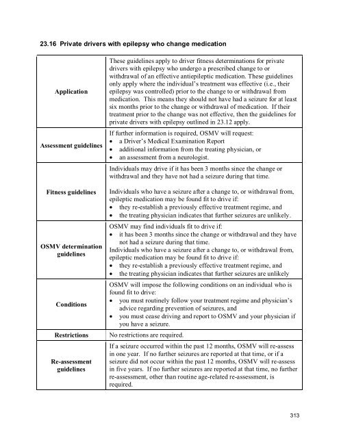 2010 BC Guide in Determining Fitness to Drive