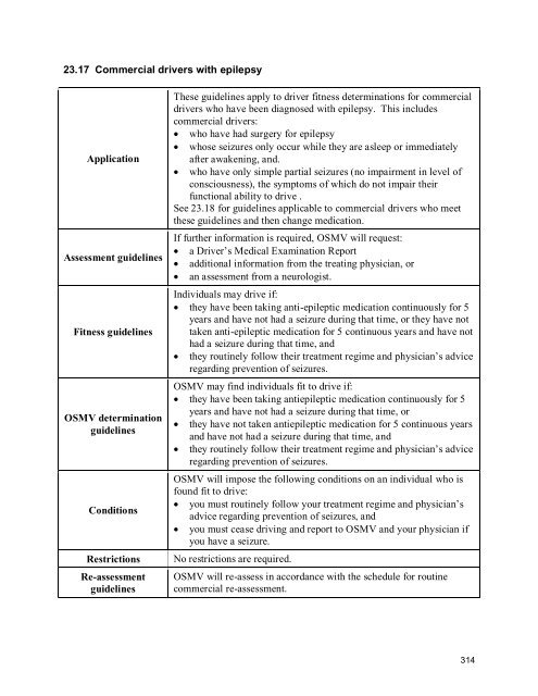 2010 BC Guide in Determining Fitness to Drive