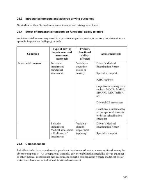 2010 BC Guide in Determining Fitness to Drive