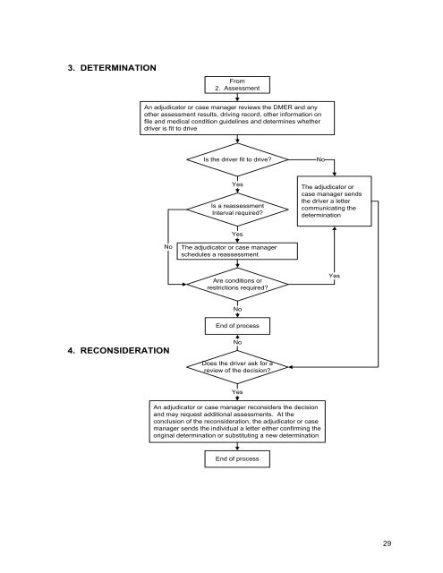 2010 BC Guide in Determining Fitness to Drive