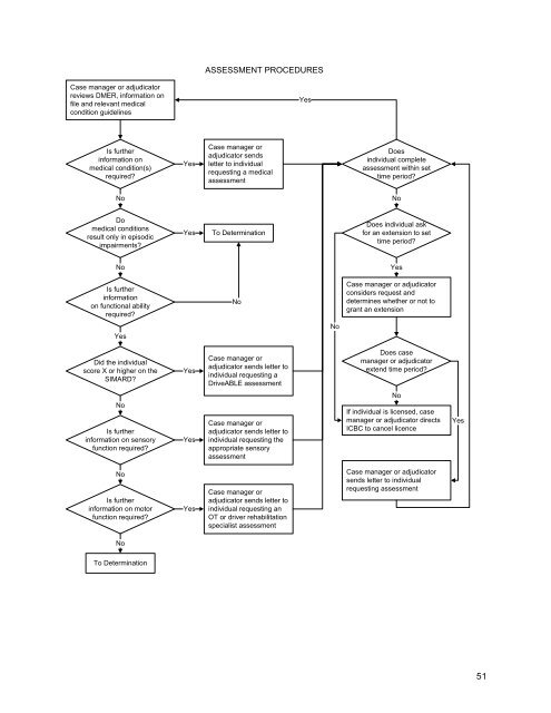 2010 BC Guide in Determining Fitness to Drive