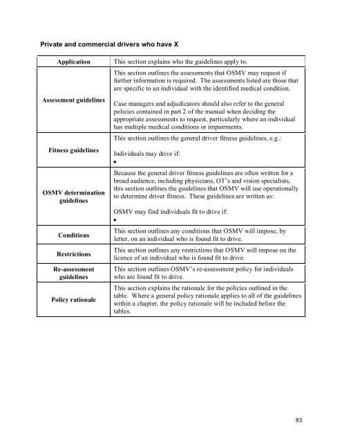 2010 BC Guide in Determining Fitness to Drive