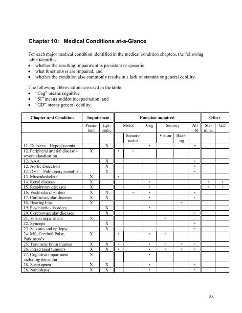 2010 BC Guide in Determining Fitness to Drive