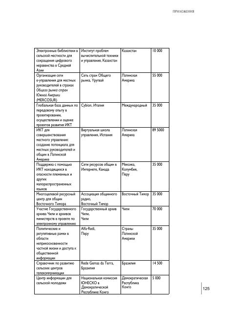 ÐÑÑÐµÑ ÐÑÐ¾Ð³ÑÐ°Ð¼Ð¼Ñ ÐÐÐ Ð·Ð° 2004 - 2005 Ð³Ð³ - Ð Ð¾ÑÑÐ¸Ð¹ÑÐºÐ¸Ð¹ ÐºÐ¾Ð¼Ð¸ÑÐµÑ ...