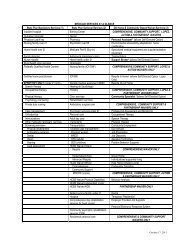 MEDICAID SERVICES AT A GLANCE State Plan Mandatory ...