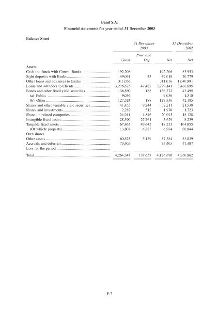 banif finance, ltd.