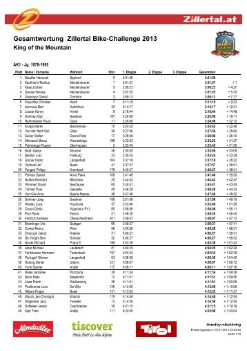 Gesamtwertung Zillertal Bike-Challenge 2013