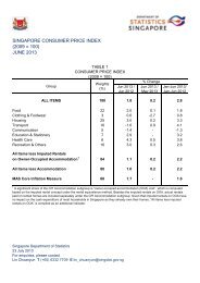 Monthly Consumer Price Index, Jun 2013 - Statistics Singapore
