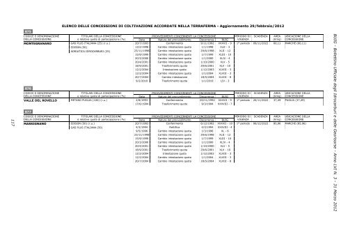 LVI-3 - Unmig - Ministero dello Sviluppo Economico