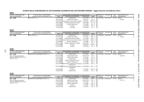 LVI-3 - Unmig - Ministero dello Sviluppo Economico