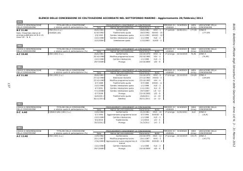 LVI-3 - Unmig - Ministero dello Sviluppo Economico