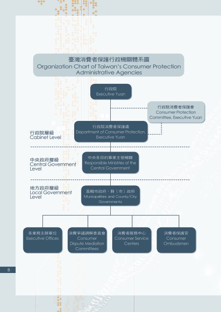 行政院消費者保護處簡介 - 行政院消費者保護會