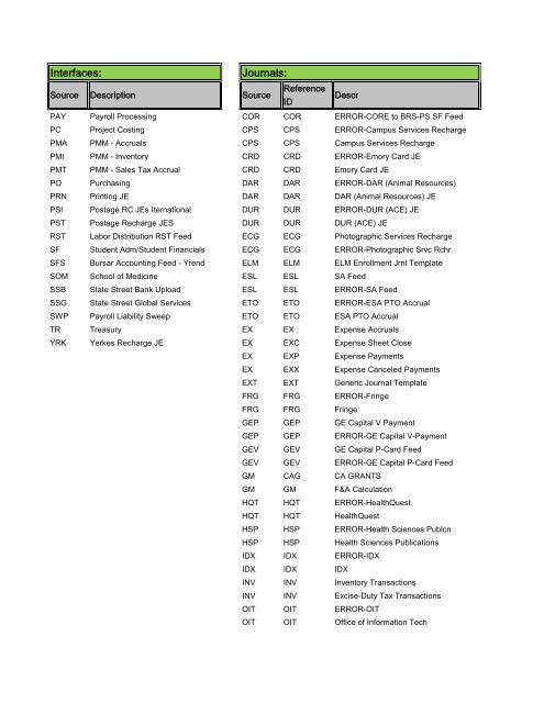 general ledger - Emory Finance