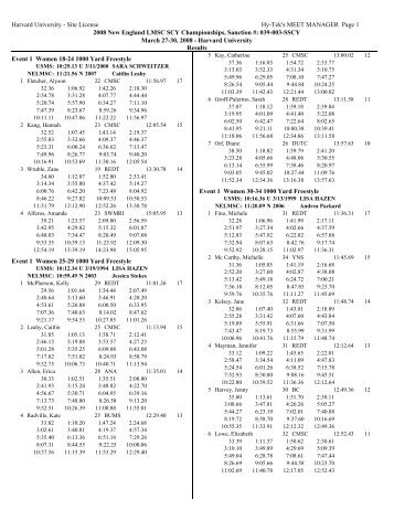 Printable Full Results - MeetResults.com