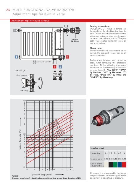 Multi-functional valve radiator - Vogelundnoot.com