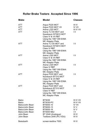 Roller Brake Testers Accepted Since 1996 - Smart Garage Equipment