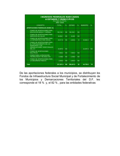 fortalecimiento de las finanzas estatales y municipales - Indetec