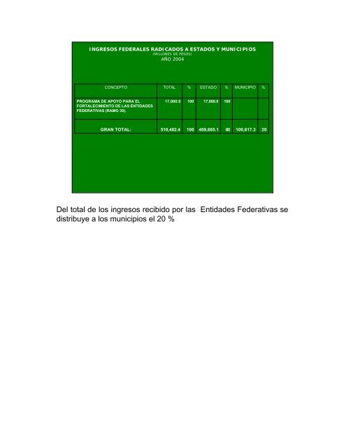 fortalecimiento de las finanzas estatales y municipales - Indetec