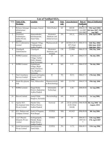 New Microsoft Office Excel Worksheet - SEZ India