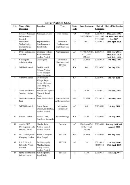 best computer courses for career growth