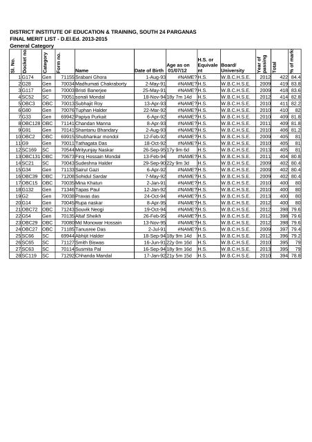 D.El.Ed. 2013-2015 General Category - Wbsed.gov.in