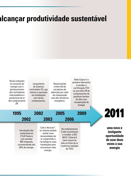 Transforme o seu compressor em uma fonte de energia - Atlas Copco