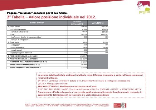 Circolare 3/2013 â Comunicazione periodica 2012 - Fondo Pegaso