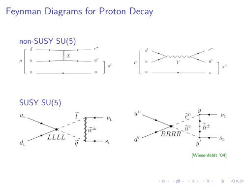 SU(5) - Institute of Particle and Nuclear Physics