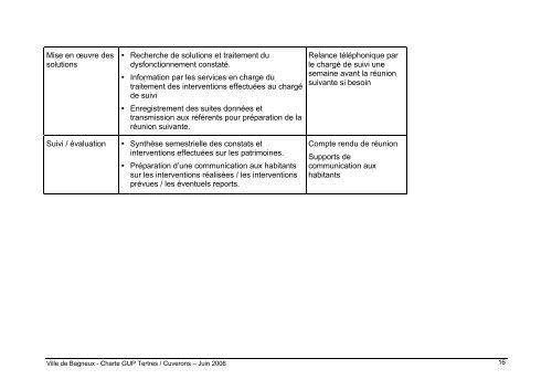 charte de gestion urbaine de proximite - Bagneux