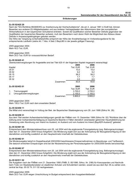 Einzelplan 05 - Bayerischer Landtag