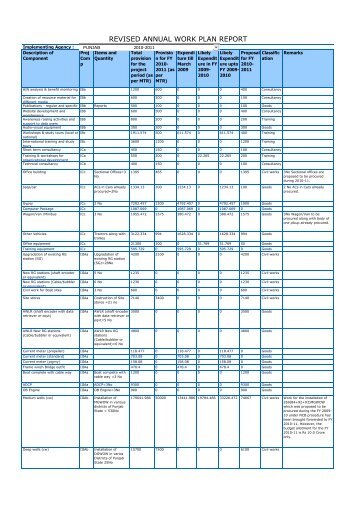 REVISED ANNUAL WORK PLAN REPORT - Department of Irrigation