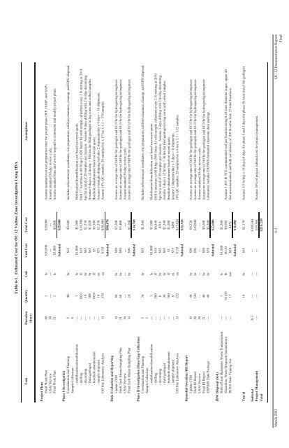 Source Zone Delineation Demonstration Report - Triad Resource ...