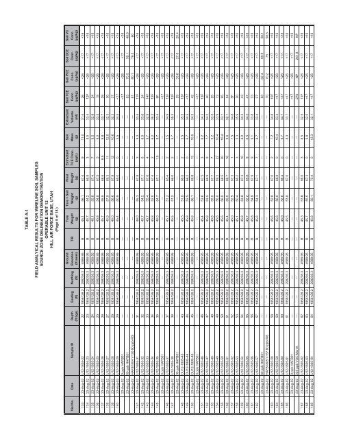 Source Zone Delineation Demonstration Report - Triad Resource ...