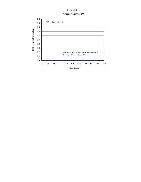 Source Zone Delineation Demonstration Report - Triad Resource ...