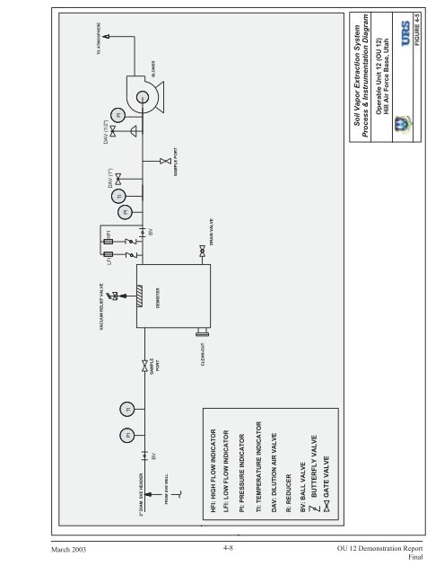 Source Zone Delineation Demonstration Report - Triad Resource ...