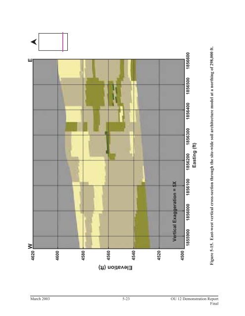 Source Zone Delineation Demonstration Report - Triad Resource ...