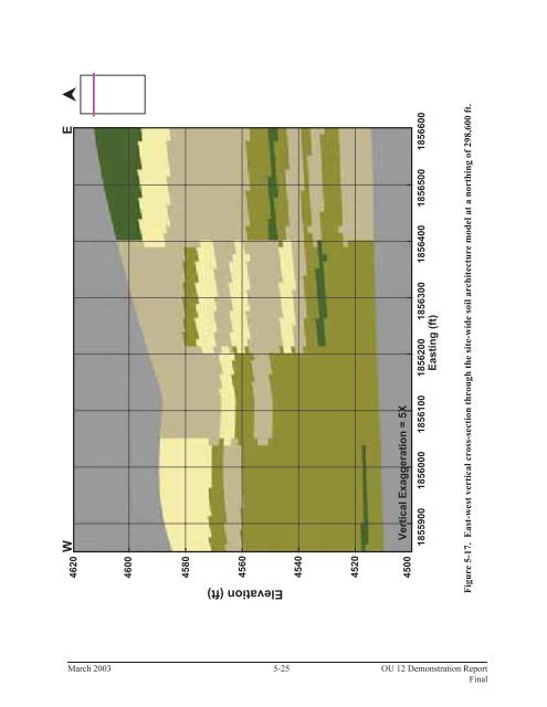 Source Zone Delineation Demonstration Report - Triad Resource ...