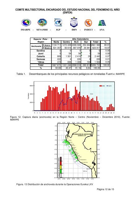 Informe TÃ©cnico ENFEN NÂº12-2010 - Imarpe