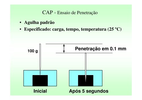 LIGANTES BETUMINOSOS - DER