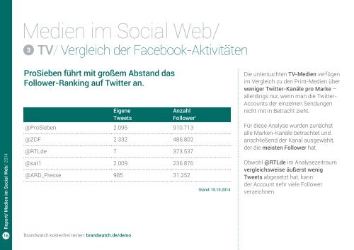 Brandwatch-Medienreport-2014