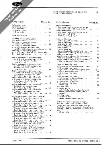 Sierra & Cosworth Wiring Diagrams 1991 German