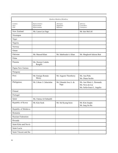 Provisional list of participants Liste provisoire des participants Lista ...