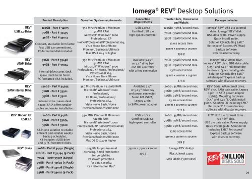 Iomega® product guide - S4e